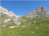 Rifugio Gardeccia - Rifugio Passo Principe / Grasleitenpasshütte